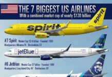 Flights suspended in the US