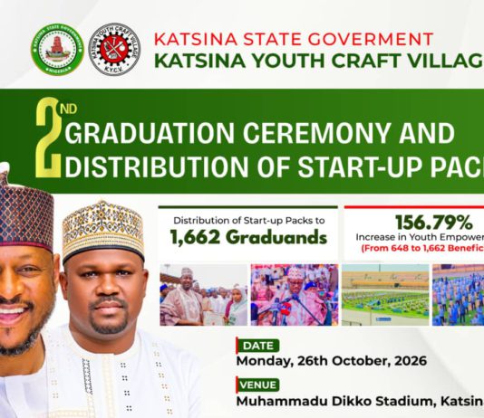 Katsina Okays Start-up Packs for 1,662 KYCV Graduands, Empowerment Soars by 156%